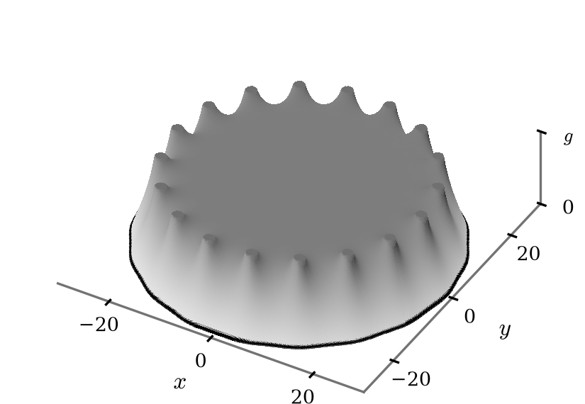 largest subsolution