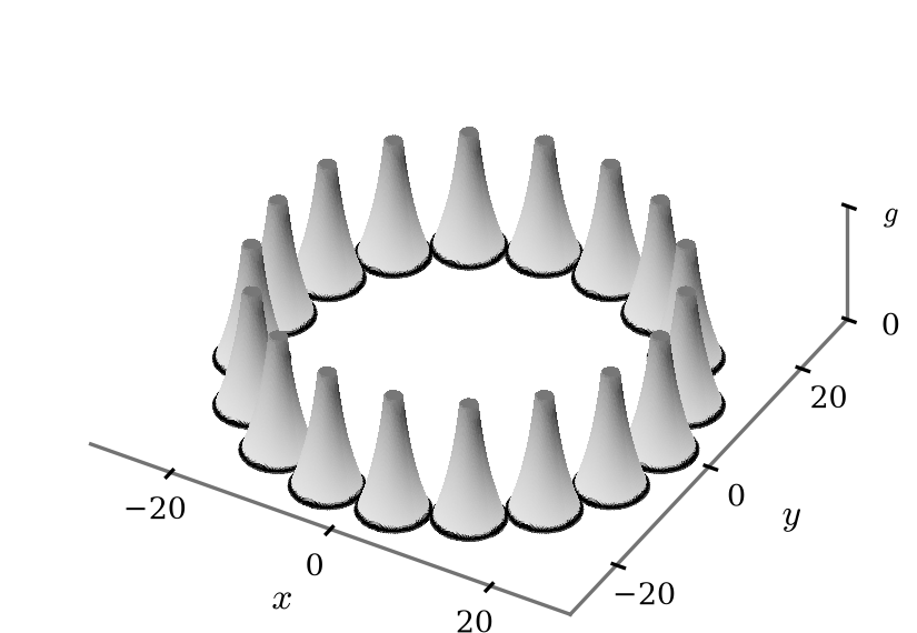 smallest supersolution